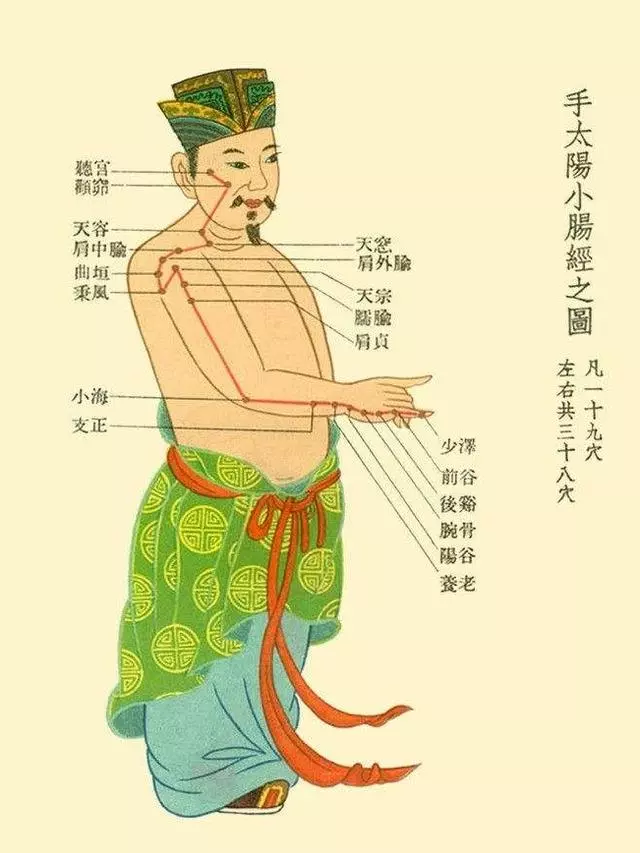 【 經絡收放療法 】