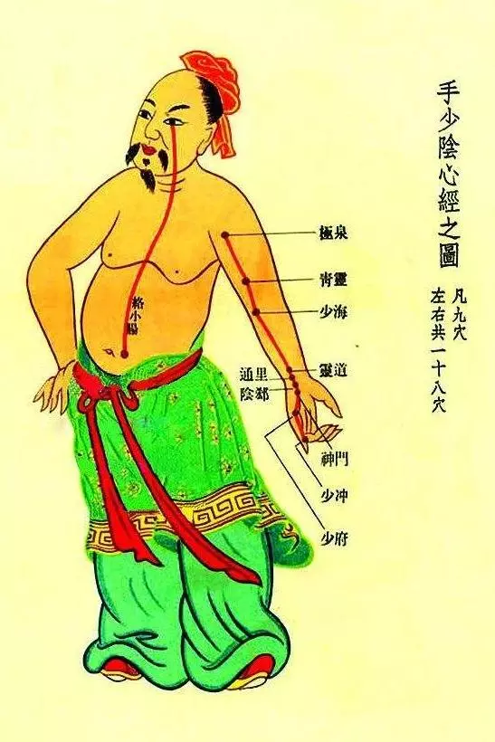 【 經絡收放療法 】