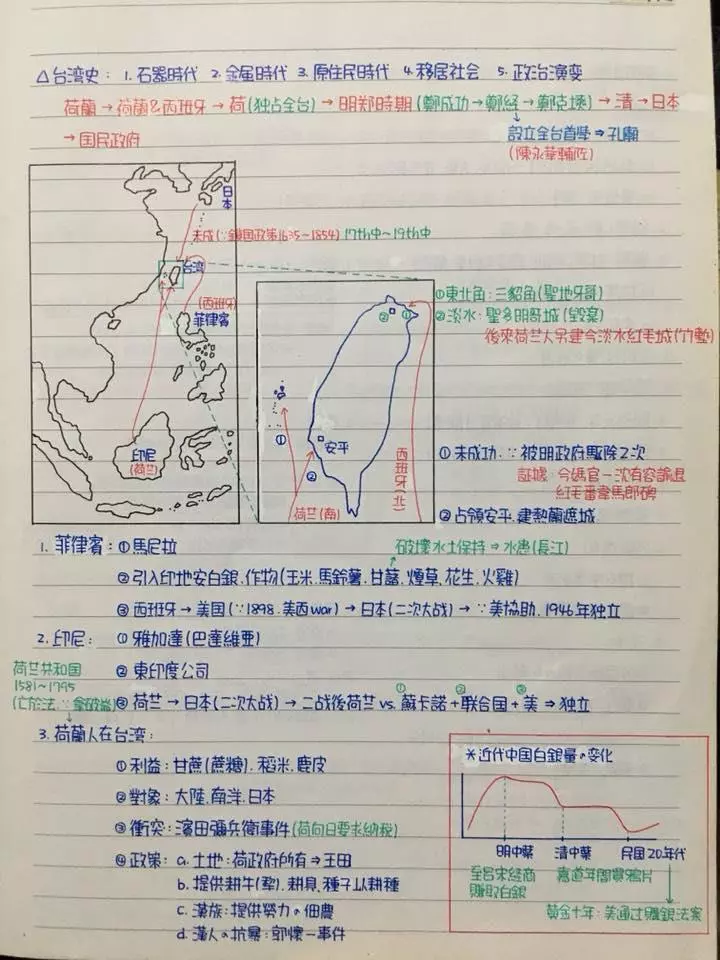 翻出高中筆記本!「3色筆記」認真到自己嚇歪 po網分享被讚爆:人體打字機4你~
