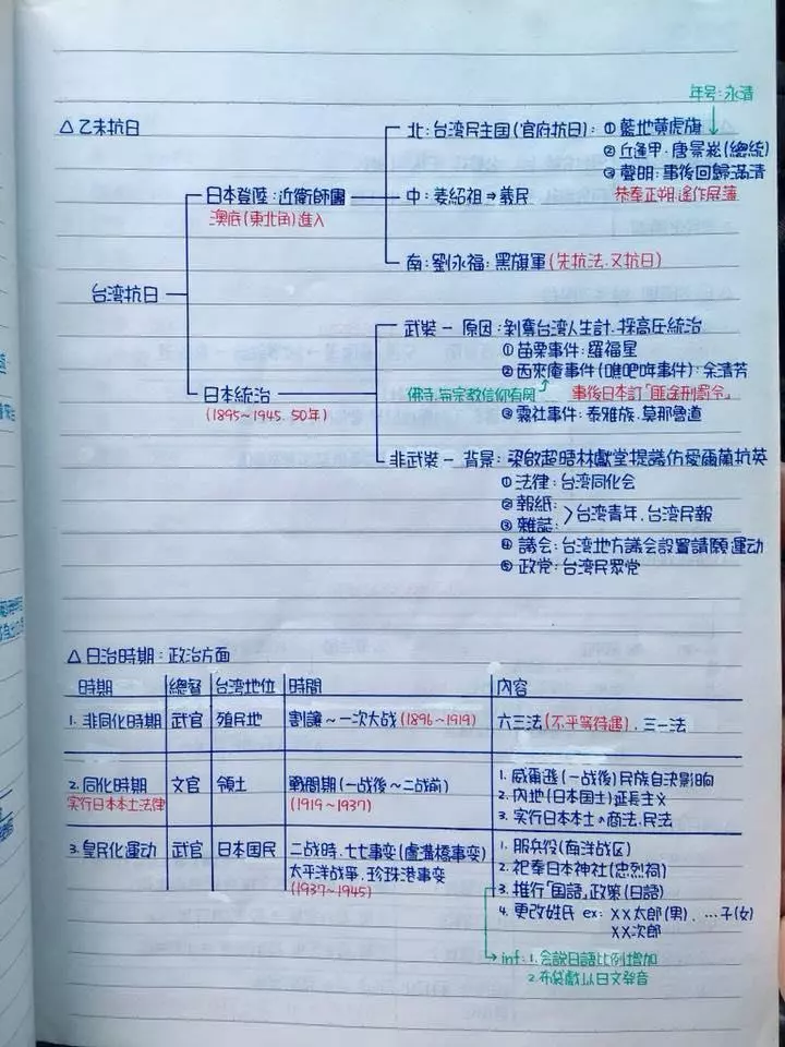 翻出高中筆記本!「3色筆記」認真到自己嚇歪 po網分享被讚爆:人體打字機4你~