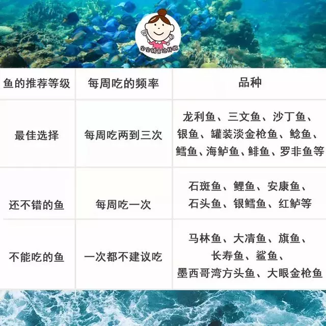 FDA最新公布:這7種魚不能給孩子吃,大人最好也別吃,尤其是媽媽們
