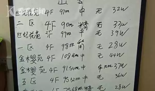 他炒地皮「一口氣買下60間房」嗨喊:賺錢啦! 9個月後突然人間蒸發「報應來了」