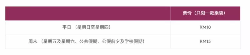 【雲頂Indoor價錢表出爐!】Genting Skytropolis主題樂園正式開放,各種遊戲設施完整價格出爐!