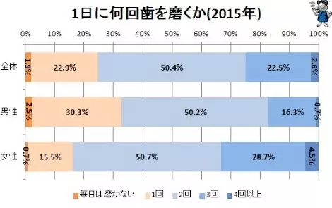 日本醫學生「樹脂填補空心牙」影片超療癒 突然覺得看牙醫沒這麼可怕了~