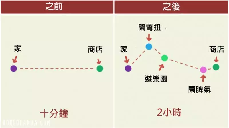 20張「戀愛vs結婚生子」崩潰照!二人世界只能變成回憶 出門包包越揹越大QQ