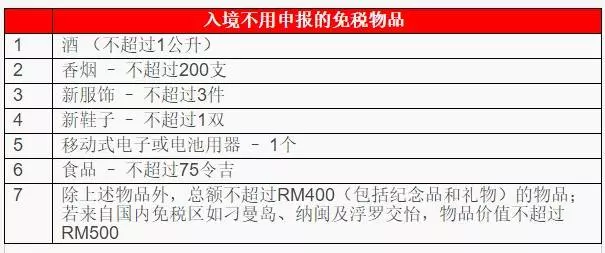大馬衛生部:出國買這些東西帶回國,可被判罰款2萬5000令吉或坐牢3年!