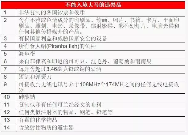 大馬衛生部:出國買這些東西帶回國,可被判罰款2萬5000令吉或坐牢3年!
