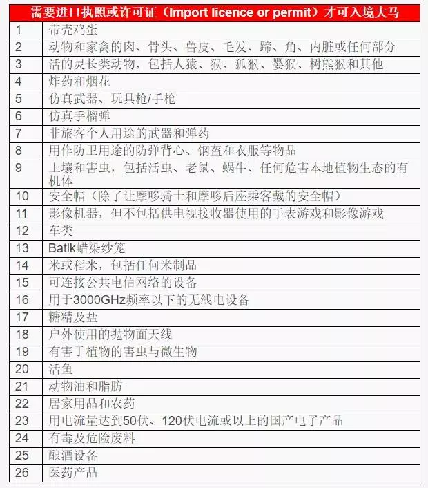 大馬衛生部:出國買這些東西帶回國,可被判罰款2萬5000令吉或坐牢3年!