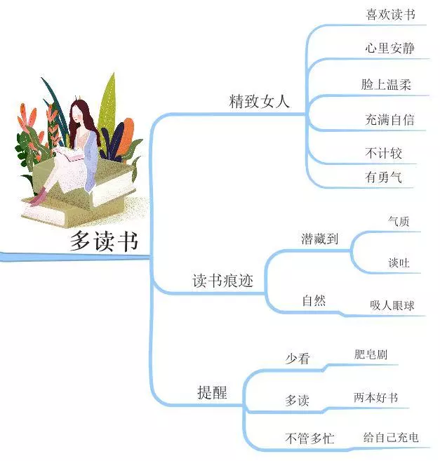 這才是女人最好的生活狀態,45歲前一定要擁有這9樣東西