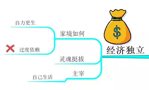 這才是女人最好的生活狀態,45歲前一定要擁有這9樣東西