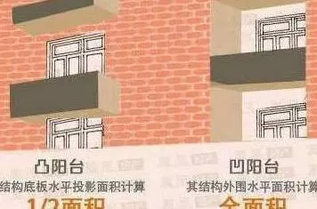 買房的學問!凸陽台和凹陽台你選擇哪一種?買錯了天天活在後悔中!