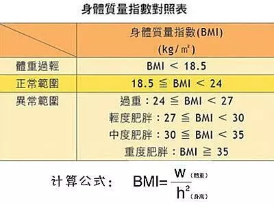 2歲寶寶身高85釐米體重20斤,偏矮?2019年最新0-18歲孩子身高、體重標準參照表