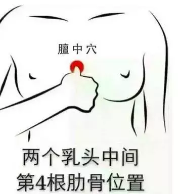 人體生命六要穴!收了吧!
