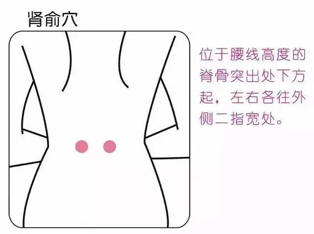 人體生命六要穴!收了吧!