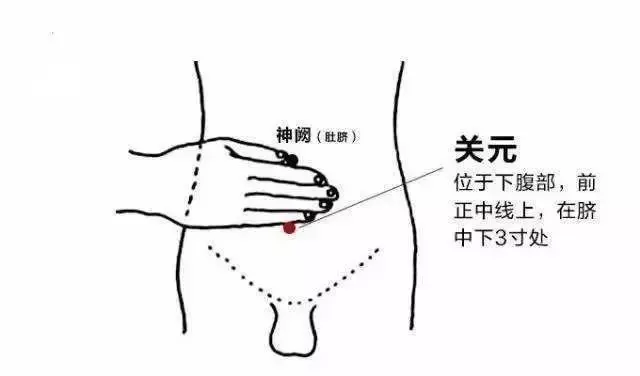 養生專家:體內濕氣重,艾灸3穴、常飲1水、多做1事,慢慢排濕