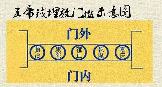 門上放一物 , 連旺幾代人,很多人都不知道!
