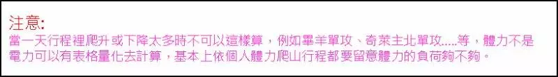 給喜歡爬山卻不知道如何計算行程時間的朋友
