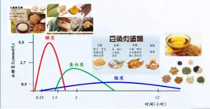 劃重點丨油會升血糖,意見不一樣;到底誰對錯,衛教這樣講!
