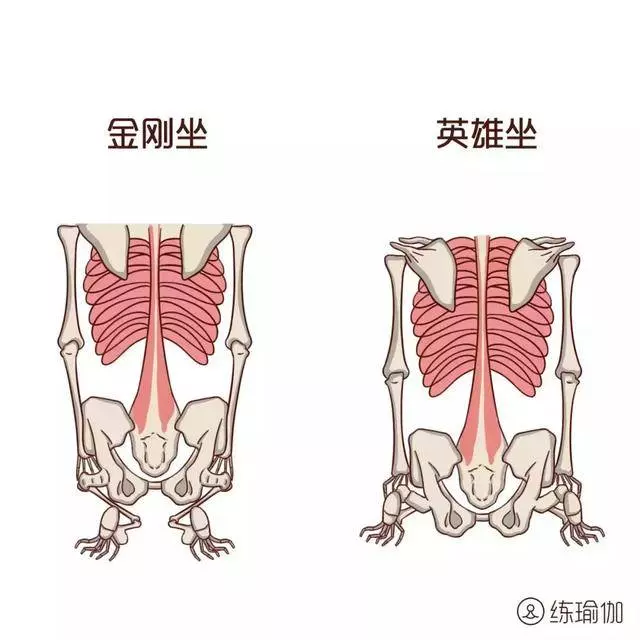她每天堅持5分鐘瑜伽金剛坐姿,14天後,身體發生如此神奇的變化