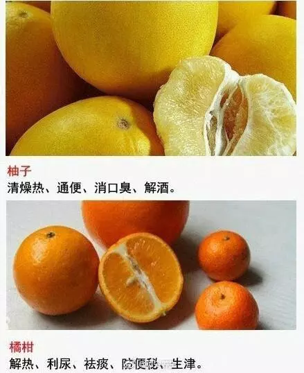 1種水果治1種病,缺啥補啥,有啥治啥,厲害了,存起來,好好看