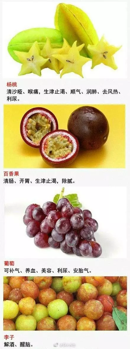 1種水果治1種病,缺啥補啥,有啥治啥,厲害了,存起來,好好看