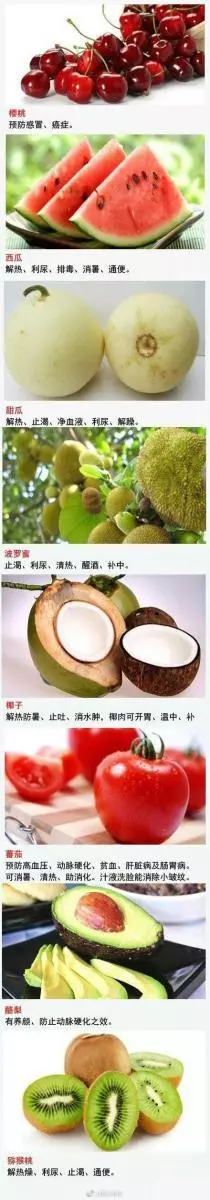1種水果治1種病,缺啥補啥,有啥治啥,厲害了,存起來,好好看