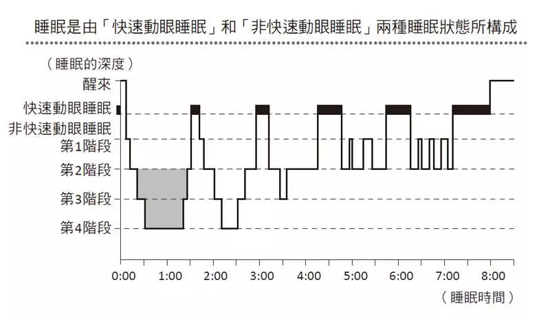 睡前酒助眠效果只有7天「還有憂鬱風險」 小心變酗酒前奏