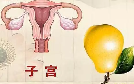 女性身體出現這5種情況 說明子宮不好了