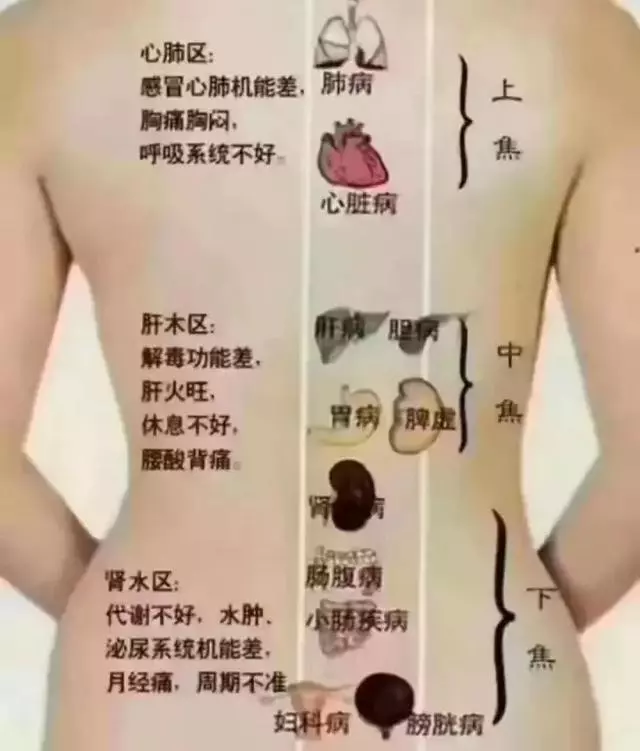 做身體很疼?越疼越要做!
