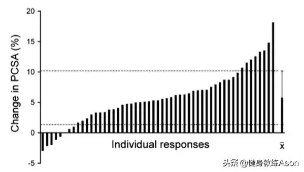 個體差異:科學沒有告訴你的最重要因素