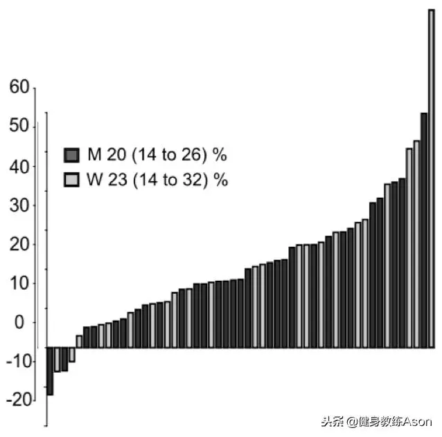 個體差異:科學沒有告訴你的最重要因素