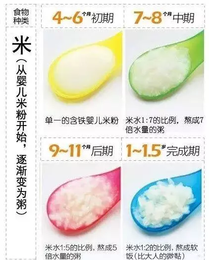 不同月齡寶寶,輔食適合吃什麼?營養專家支招:這樣做他更愛吃