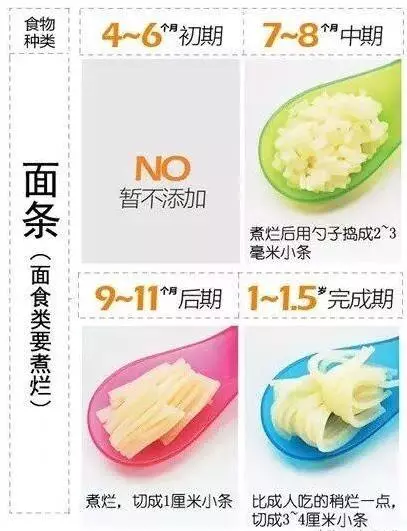 不同月齡寶寶,輔食適合吃什麼?營養專家支招:這樣做他更愛吃