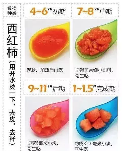 不同月齡寶寶,輔食適合吃什麼?營養專家支招:這樣做他更愛吃
