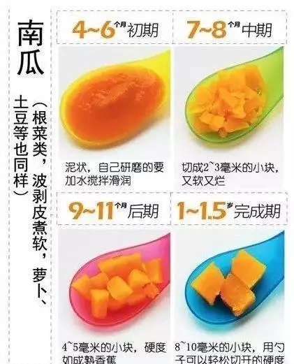 不同月齡寶寶,輔食適合吃什麼?營養專家支招:這樣做他更愛吃