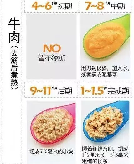 不同月齡寶寶,輔食適合吃什麼?營養專家支招:這樣做他更愛吃