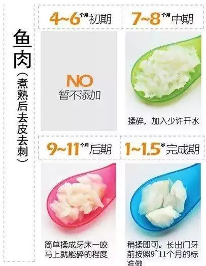 不同月齡寶寶,輔食適合吃什麼?營養專家支招:這樣做他更愛吃