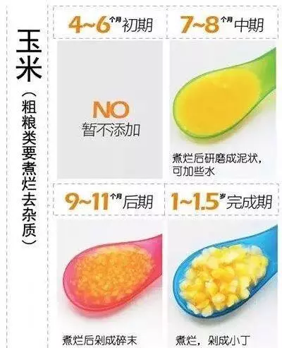 不同月齡寶寶,輔食適合吃什麼?營養專家支招:這樣做他更愛吃