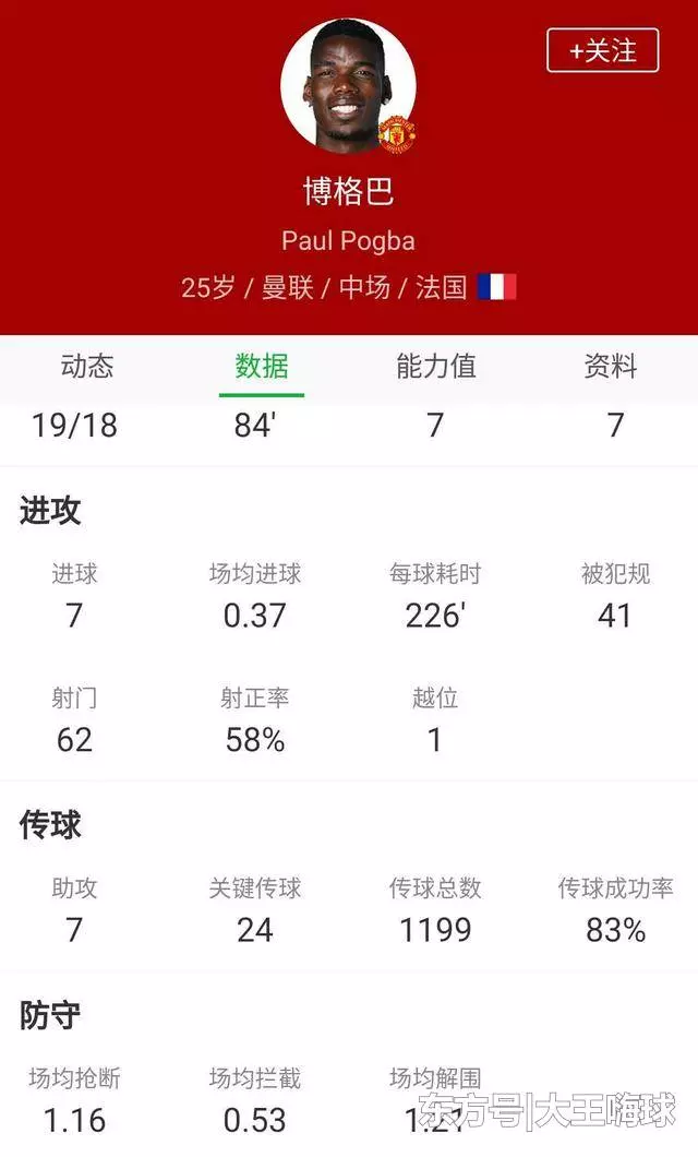 曼聯天王山之戰,隊內一尊大神完美歸位,當初幸虧沒賣他!!