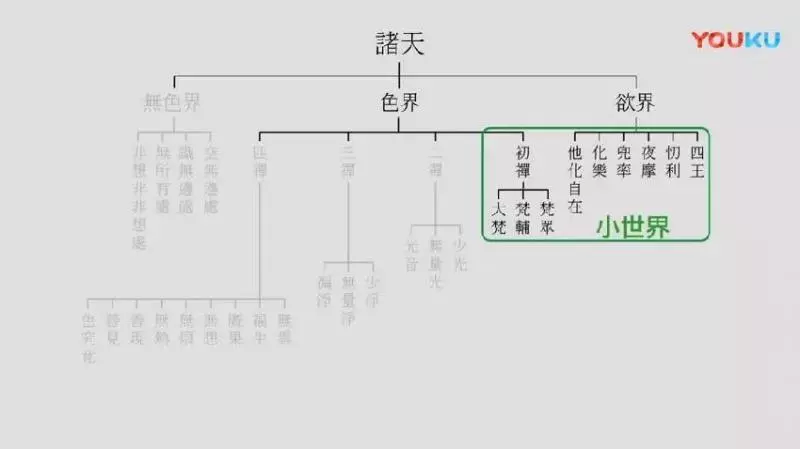神秘的月球背面!宇宙無盡,誰主星空? 2500年前釋迦牟尼佛已給出了答案……
