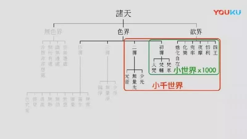 神秘的月球背面!宇宙無盡,誰主星空? 2500年前釋迦牟尼佛已給出了答案……
