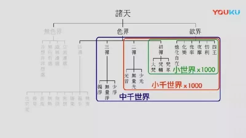 神秘的月球背面!宇宙無盡,誰主星空? 2500年前釋迦牟尼佛已給出了答案……