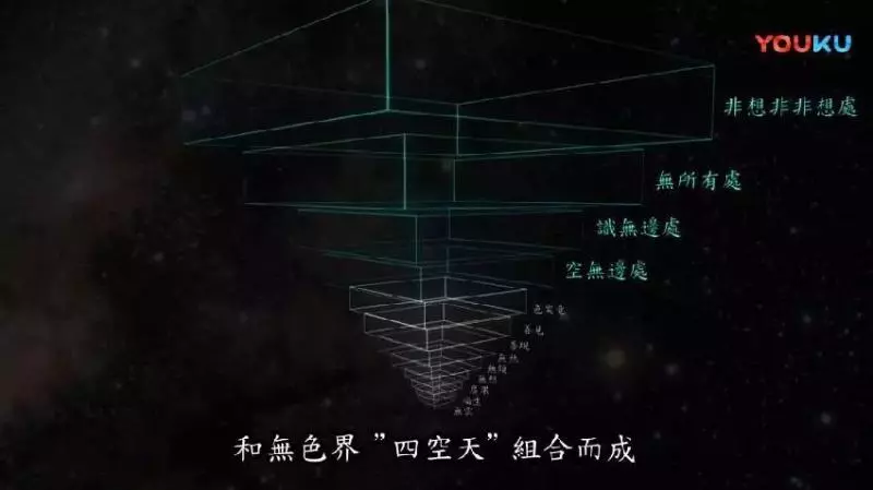 神秘的月球背面!宇宙無盡,誰主星空? 2500年前釋迦牟尼佛已給出了答案……