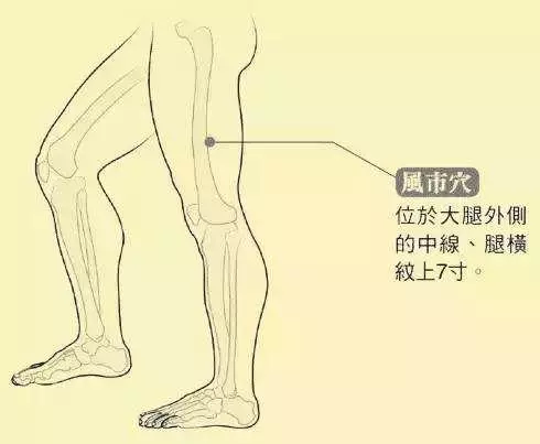 敲膽經,助消化、能排毒、舒肝鬱、調情志!收了吧!