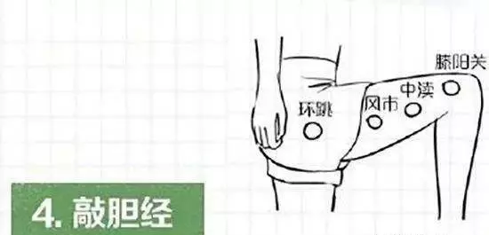 敲膽經,助消化、能排毒、舒肝鬱、調情志!收了吧!