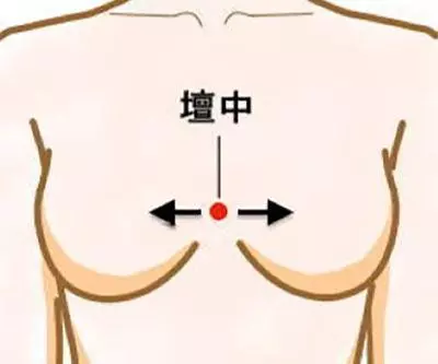 養護女人一生的12大穴位,艾灸透了,受益終生!
