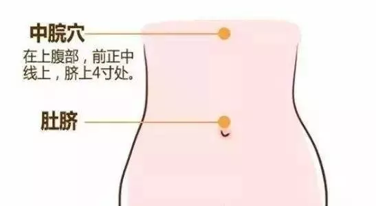 養護女人一生的12大穴位,艾灸透了,受益終生!