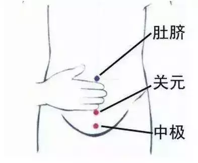 養護女人一生的12大穴位,艾灸透了,受益終生!