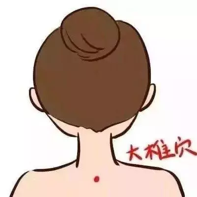 養護女人一生的12大穴位,艾灸透了,受益終生!
