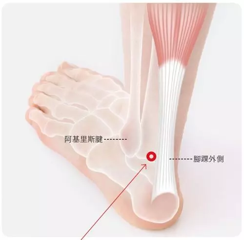 頭痛按哪個穴位?手背、腳踝2穴位舒緩頭暈頭痛!